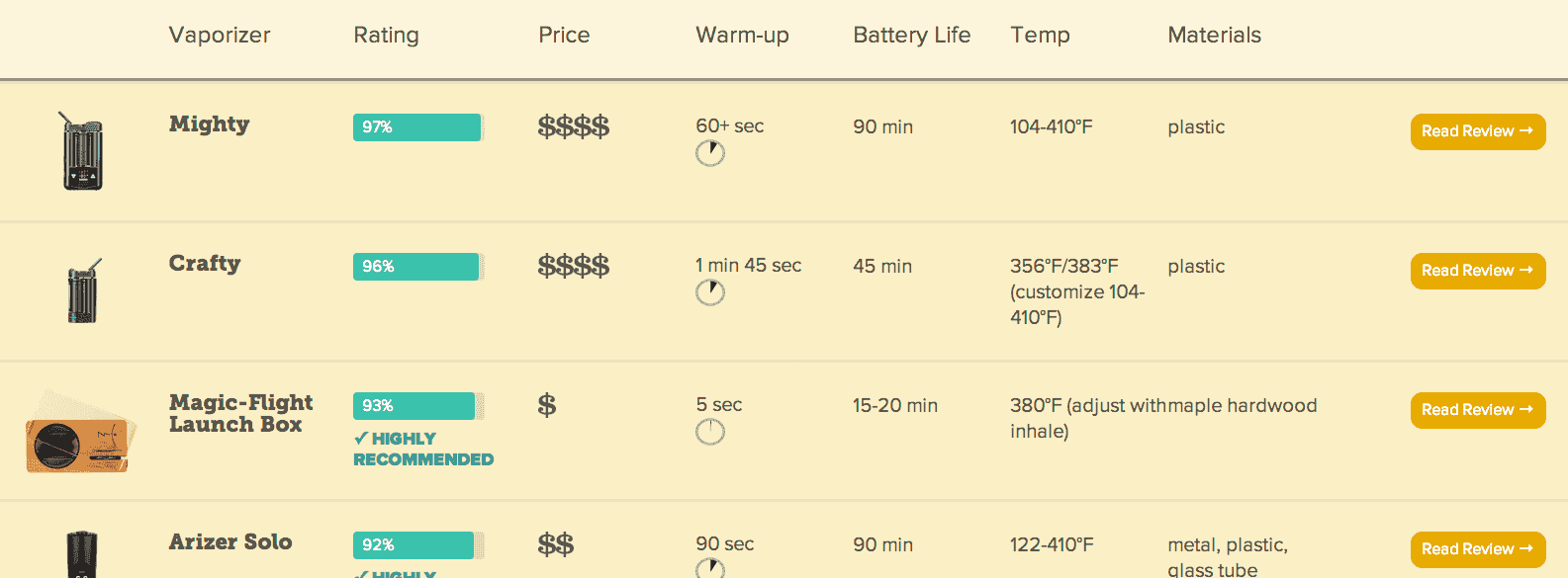 Comparison chart of vaporizer stats: compare battery life, price, charge time, etc.