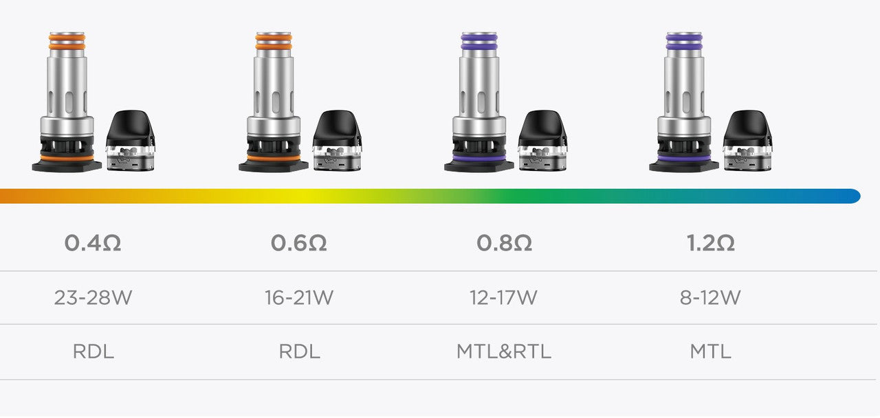 GeekVape J Coils 5pk