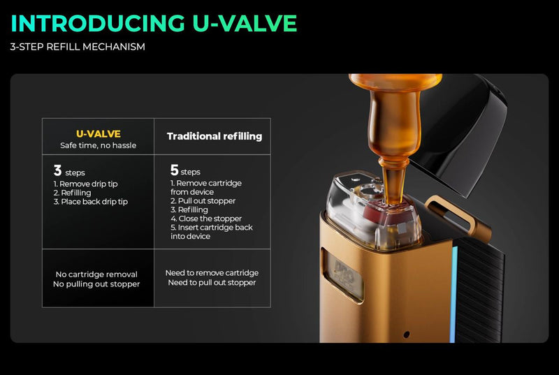 Uwell Caliburn GZ2 Pod Kit
